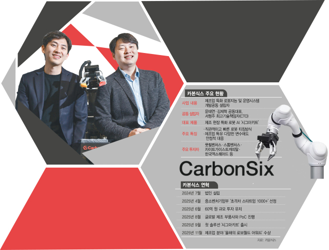 7일 서울 서초구 카본식스에서 문태연 대표와 서형주 최고기술책임자가 본지와의 인터뷰에 앞서‘시그마키트’를 소개하고 있다.성형주 기자