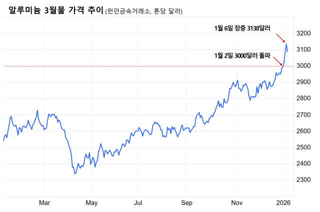 자료: 트레이딩이코노믹스