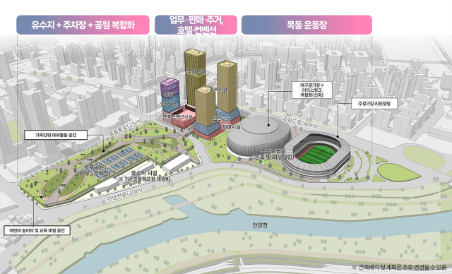 목동운동장 및 유수지 통합개발 예상도. 사진제공=양천구