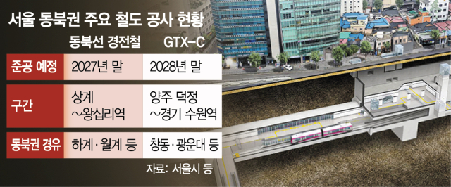 동북선 도시철도 민간투자사업 건설공사 조감도.사진=서울특별시 건설알림이 제공