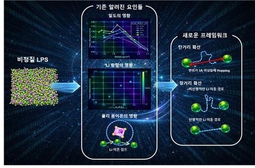 [KIST 제공.재판매 및 DB 금지]