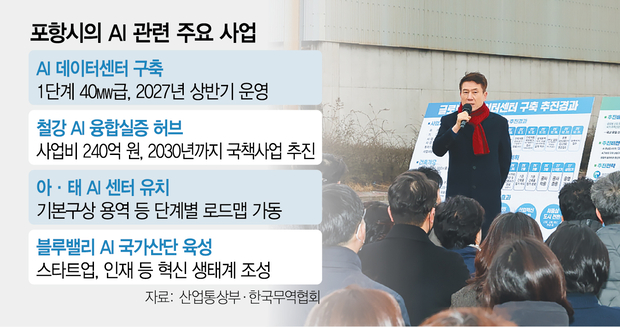 이강덕 포항시장이 지난달 19일 AI데이터센터 조성이 추진 중인 광명산단을 방문해 현장을 점검하고 인사말을 하고 있다. 사진 제공=포항시