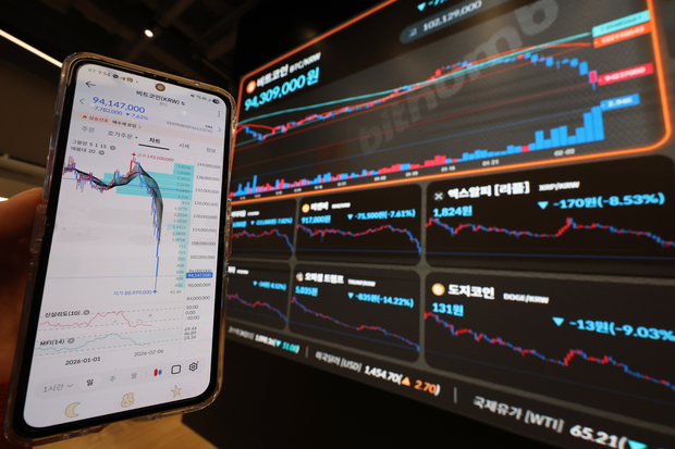 6일 서울 강남구 빗썸 라운지 전광판에 비트코인 시세가 표시돼 있다. 연합뉴스