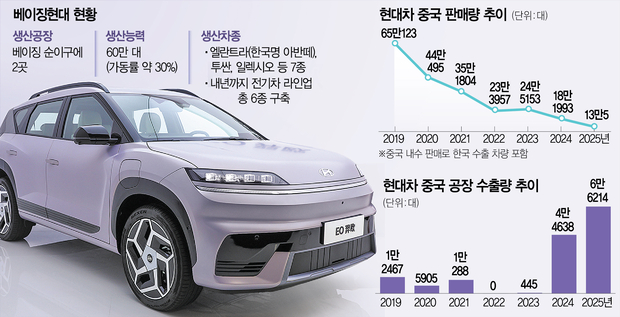 현대차의 중국 현지 전략형 전기 SUV ‘일렉시오’. 사진제공=현대차