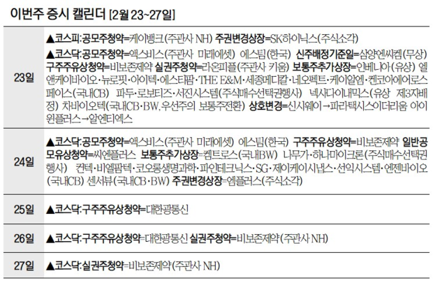 케이뱅크 공모주 일반 청약 마무리