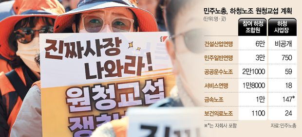 노란봉투법 시행 첫날인 10일 서울 세종로에서 열린 민주노총 투쟁 선포대회에서 민주노총 조합원들이 구호를 외치고 있다.연합뉴스