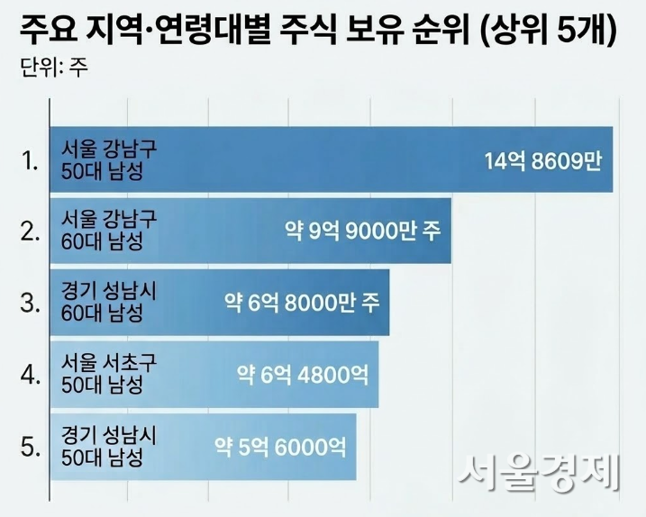 자료=예탁결제원, 툴 제공=제미나이