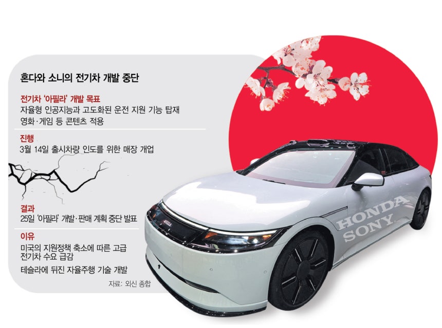 미국 네바다주 라스베이거스에서 열린‘CES 2025’에서 공개된 소니·혼다의 아필라 1 시그니처 전기차.사진 제공= 로이터연합뉴스