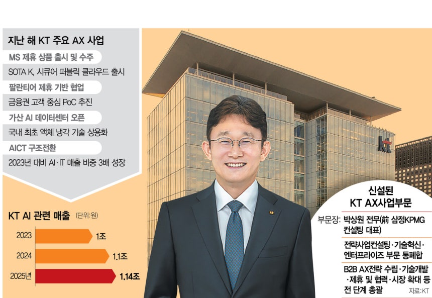 박윤영 KT 신임 대표. 사진제공=KT