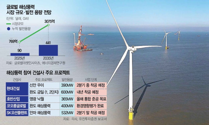 0915A23해상풍력 수정1