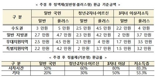 대광위 제공