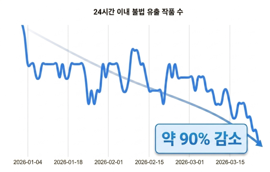 툰레이더 리포트. 자료 제공=네이버웹툰