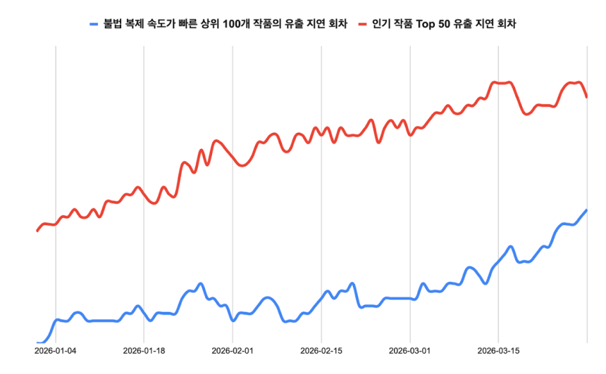 툰레이더 리포트. 자료 제공=네이버웹툰