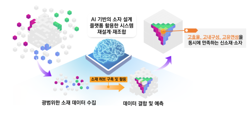 KAIST 제공