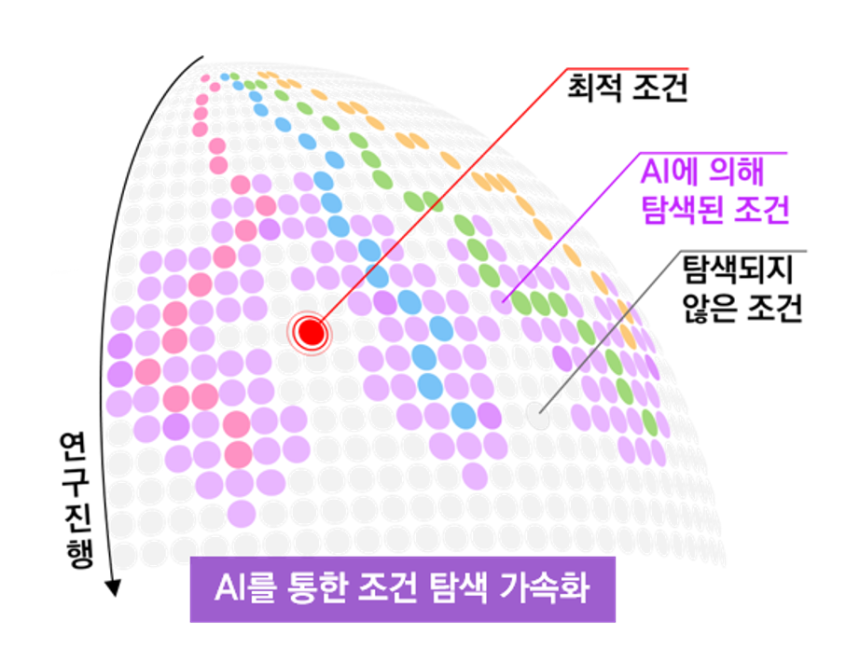 KAIST 제공