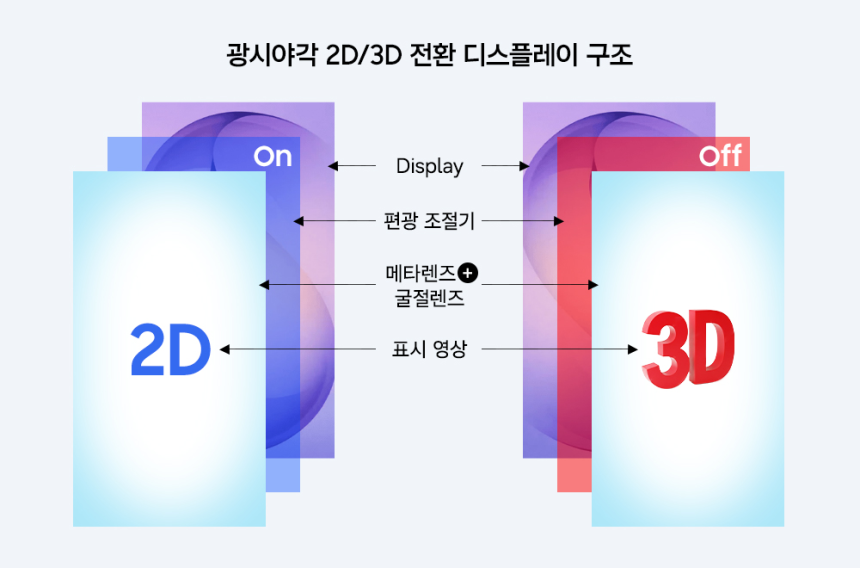 과기정통부 제공
