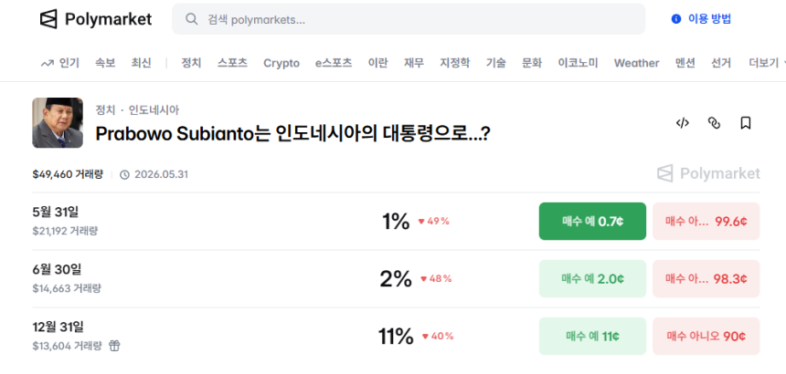 폴리마켓 홈페이지 캡처