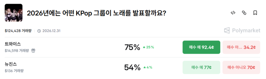 폴리마켓 홈페이지 캡처