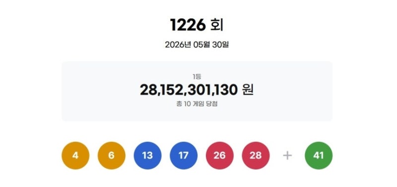 1인당 28억씩 받는다…<b>로또</b> 1등 10명 <b>당첨</b>, 판매점은 어디?