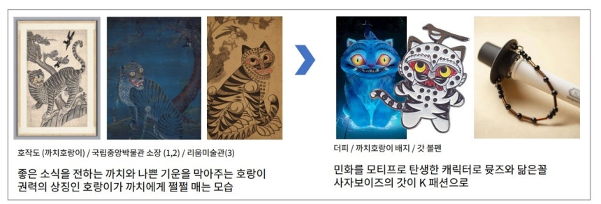‘서울포럼 2026’의 특별 포럼 ‘픽셀 앤 페인트(PIXEL & PAINT)’에서 발표된 ‘뮷즈’ 사례