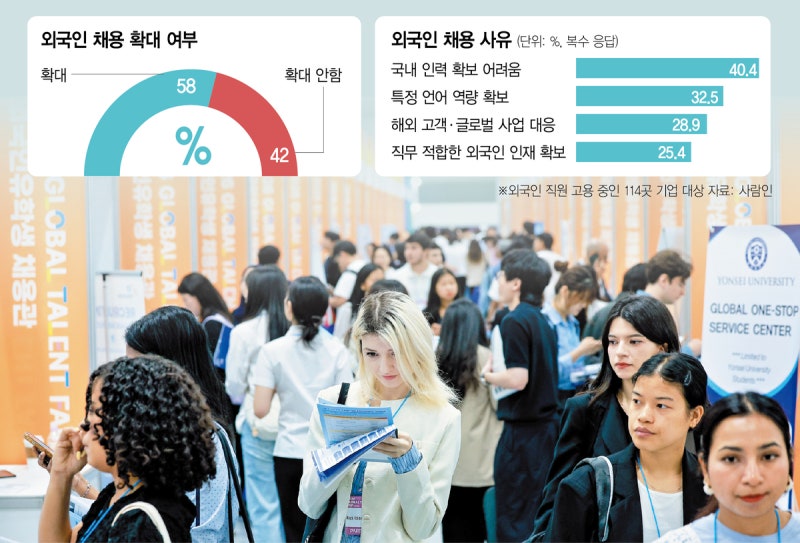 채용시장 국경 허문다…외국인 인재 유치 나선 기업들