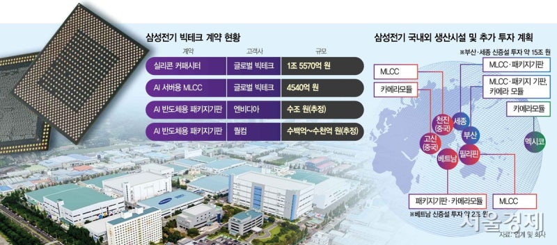 ‘3400조 칩 투자’ 올라탄 소재·기판…영남권 거점 넓혀 수출 확대