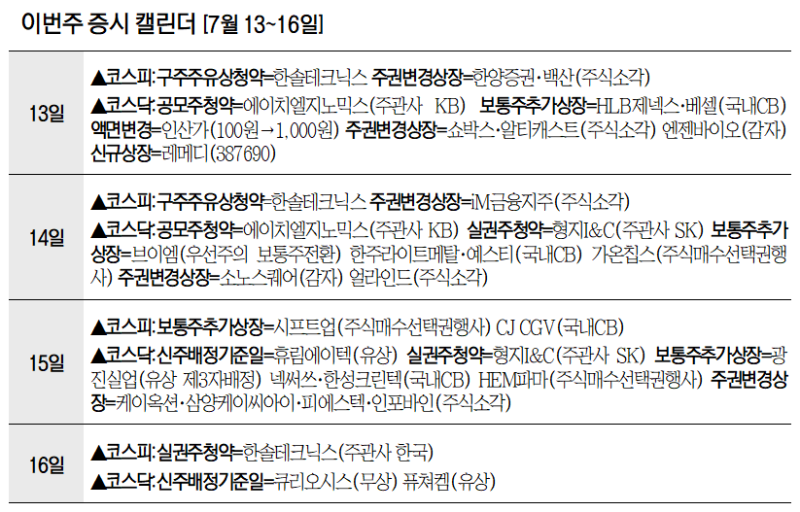 레메디 코스닥 입성…<b>에이치엘지노믹스 공모주</b> 청약[이번주 증시 캘린더...