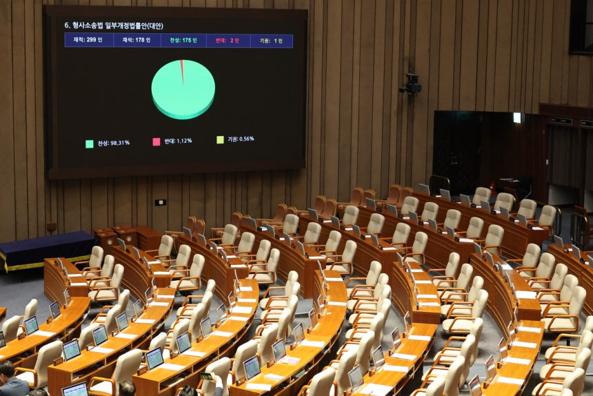 지난 달 31일 국회에서 열린 7월 임시국회 제3차 본회의에서 전날 상정된‘보완수사권 폐지’를 골자로 하는 형사소송법 개정안이 국민의힘 의원들의 불참 속에 통과되고 있다.연합뉴스