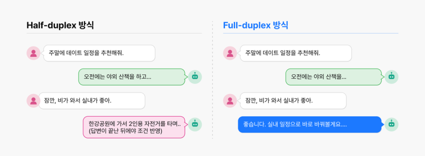 반이중·전이중 방식 차이점. 사진 제공=네이버클라우드