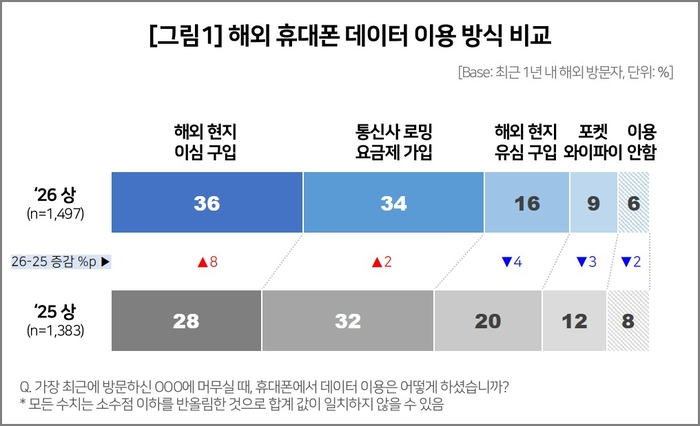사진 제공=컨슈머인사이트