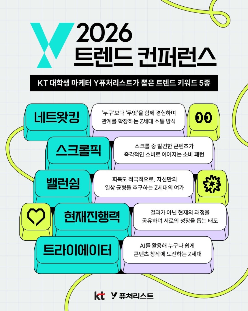 Y트렌트 컨퍼런스 선정 키워드 요약 이미지. 이미지 제공=KT