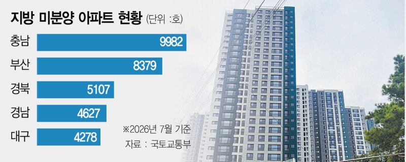 “텐트 치고 이틀밤 대기”…대구 미분양 아파트 전세 전환에 실수요자 오픈런