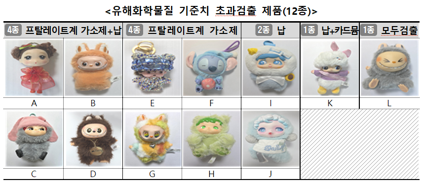 유해화학물질 기준치 초과검출 제품(12종). 제공=한국소비자원