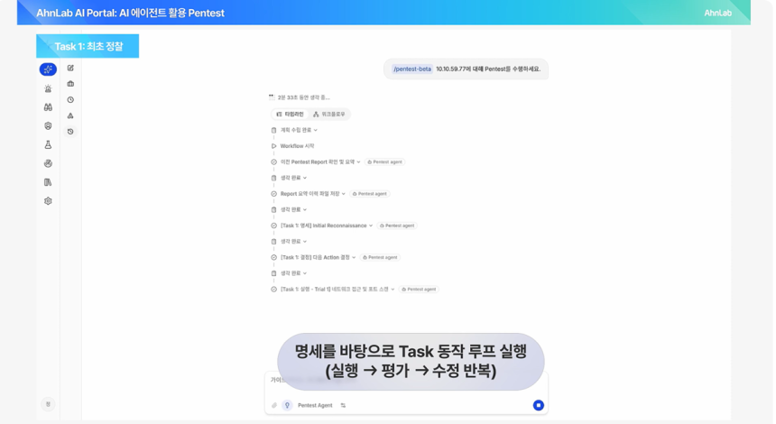 AI PLUS Pen Test 수행괴정. 사진 제공=안랩