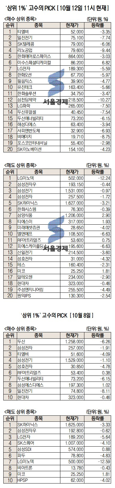 주식 초고수는 지금