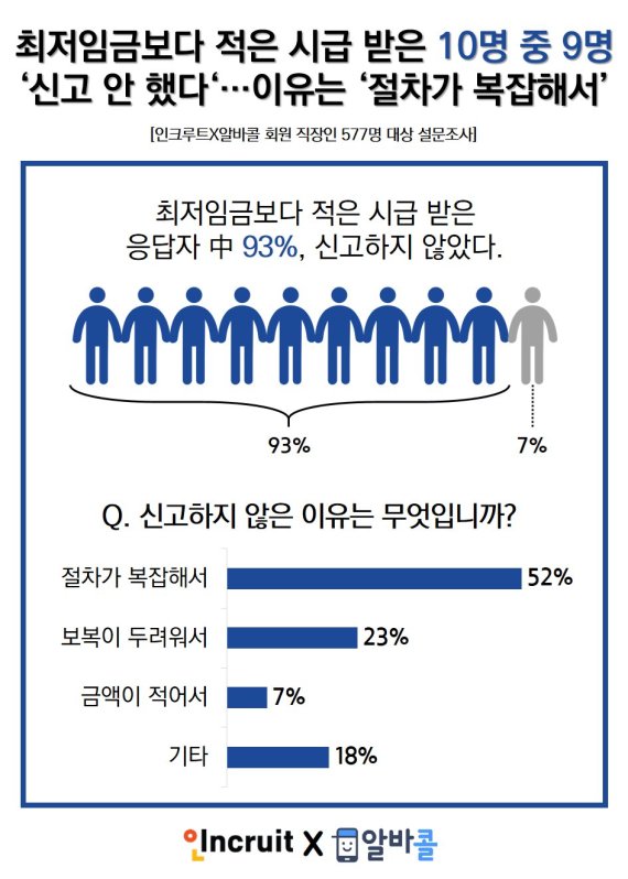 23년도 최저시급 임금,인상,체불 등 유의사항 확인하기 10
