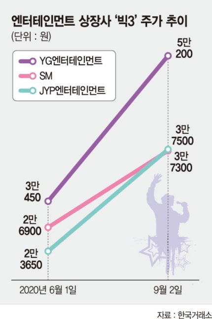 ë„¤ì´ë²„ ì¦ê¶Œ