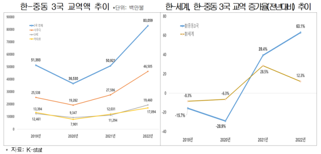 대한상공회의소 제공