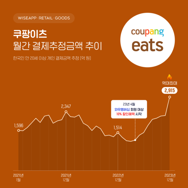 그린홈베이커리 이미지
