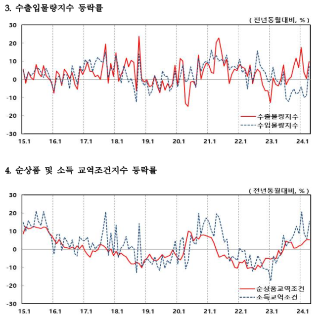 한국은행 제공.