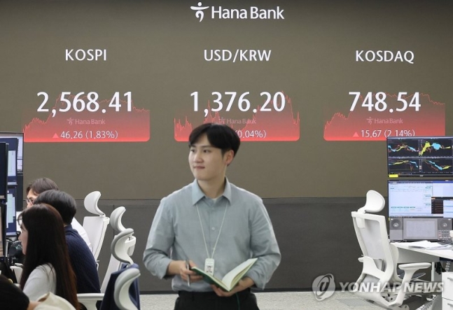 코스피가 지난 5일 폭락장을 딛고 7일 이틀 연속 올랐지만, 상승률은 전날(3.30%)보다 낮은 1.8%대를 기록했다. 코스피 지수는 전장 대비 46.26포인트(1.83%) 오른 2,568.41에, 코스닥은 15.6