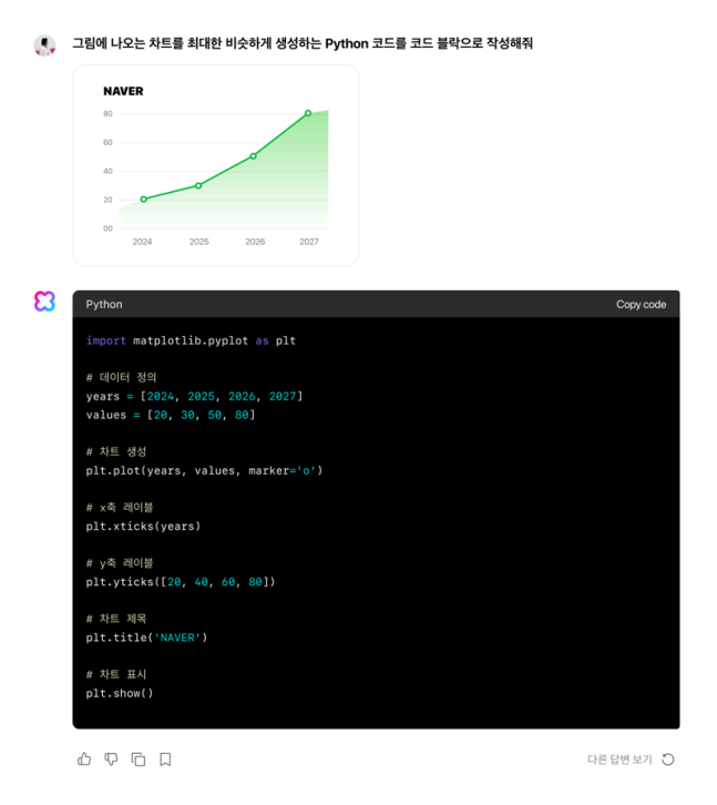 Example image related to Naver ClovaX understanding codes and generating ideas. Provided by Naver