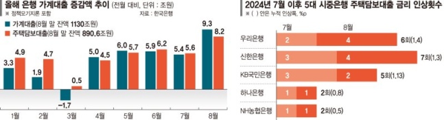 대출 한도 복불복?… 오락가락 대출정책에 실수요자 '혼란'