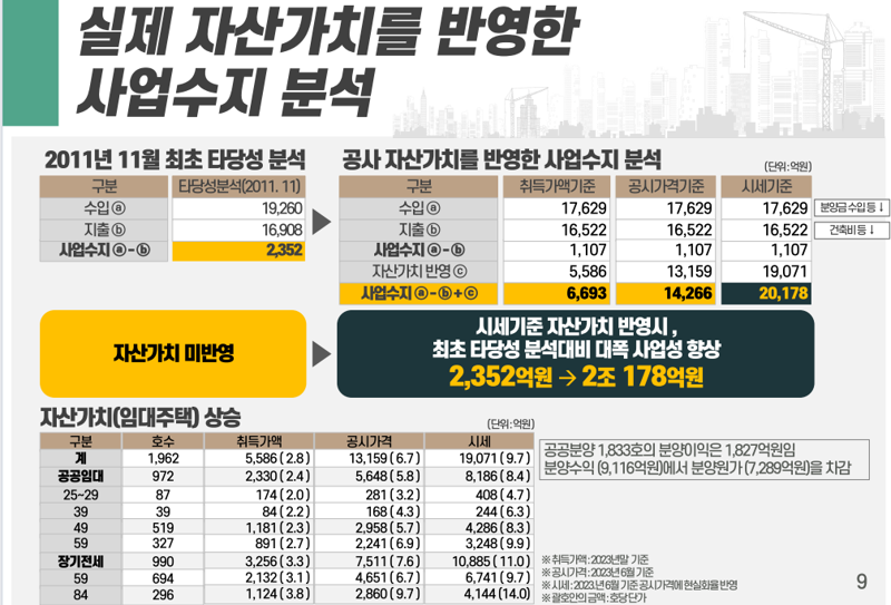 서울주택도시공사 이미지