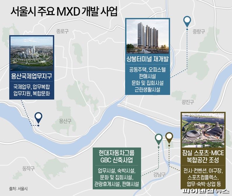 아파트부터 상가, 오피스까지..복합용도개발 어디 없나