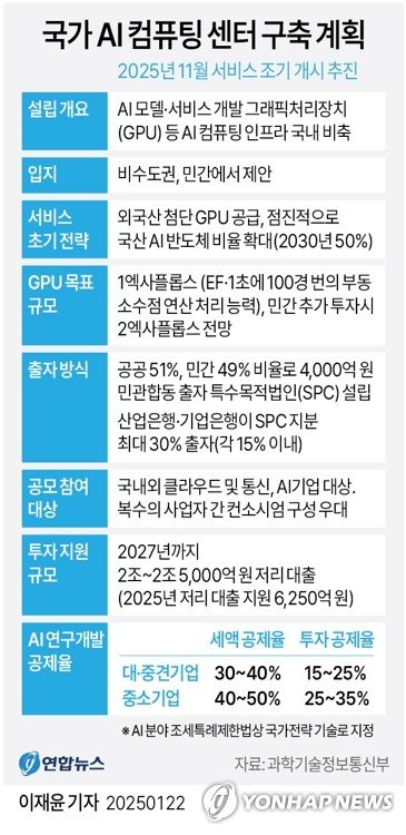 (출처=연합뉴스)