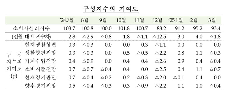 한국은행 제공.