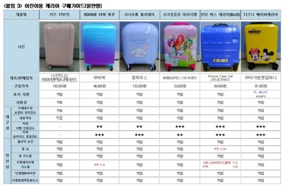 /사진=서울YWCA 제공