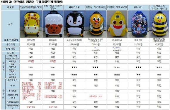 /사진=서울YWCA 제공