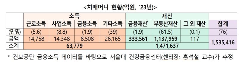 표=저출산고령사회위원회 제공 /사진=파이낸셜뉴스 사진DB